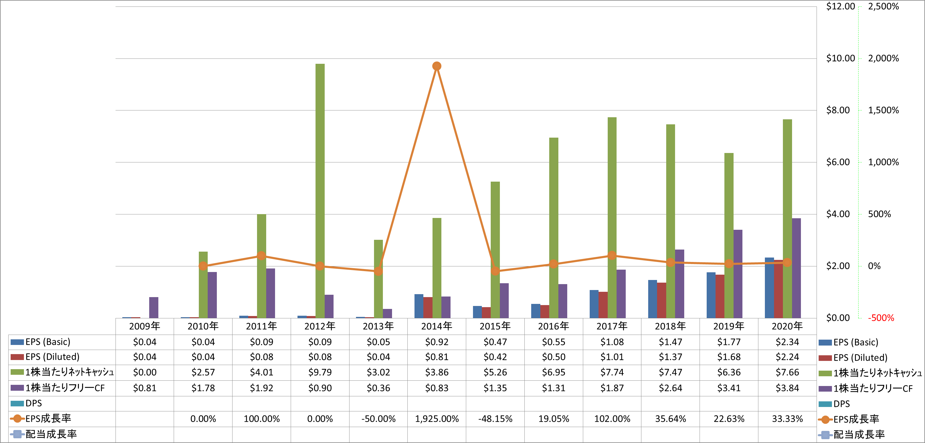 per-share-data-2