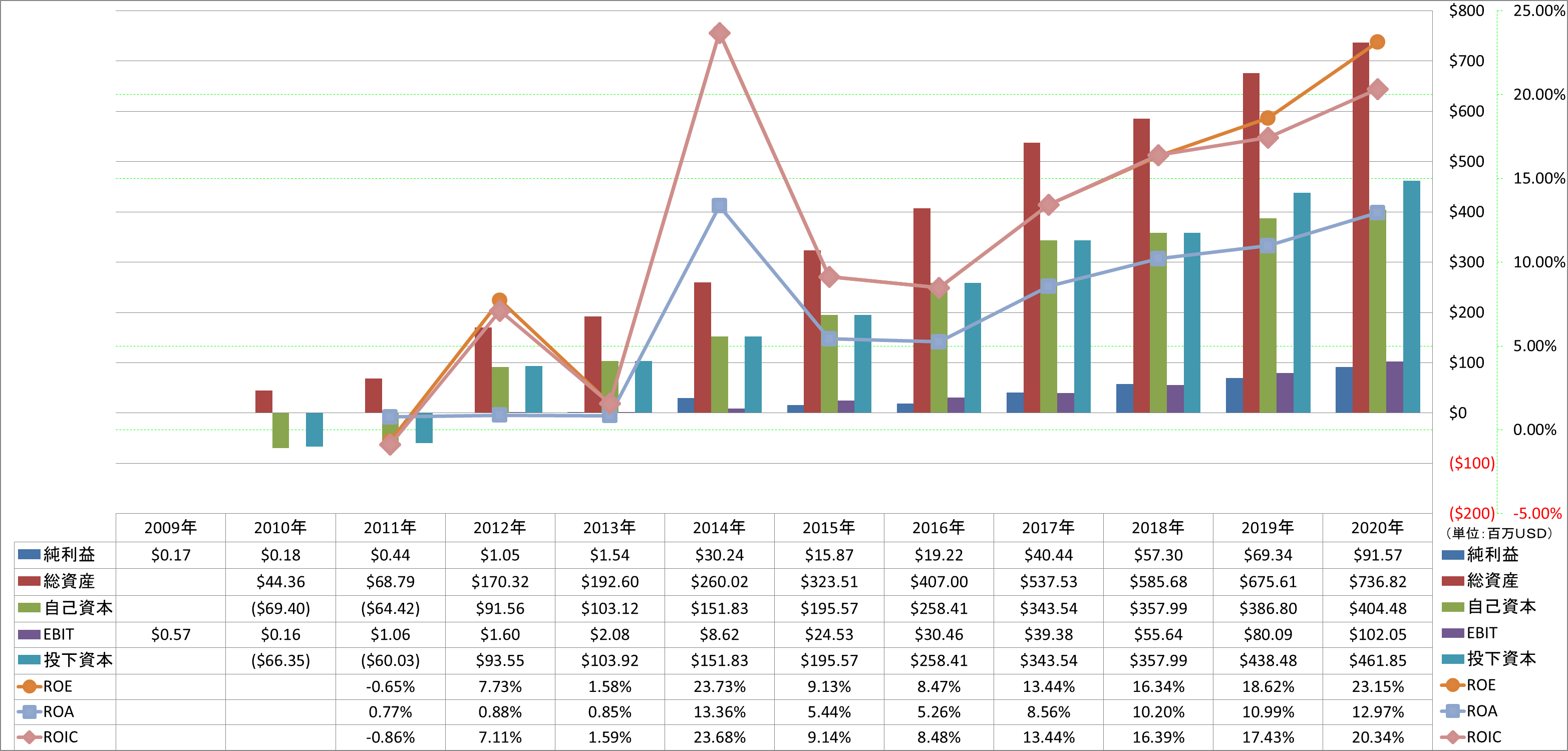 profitability-2