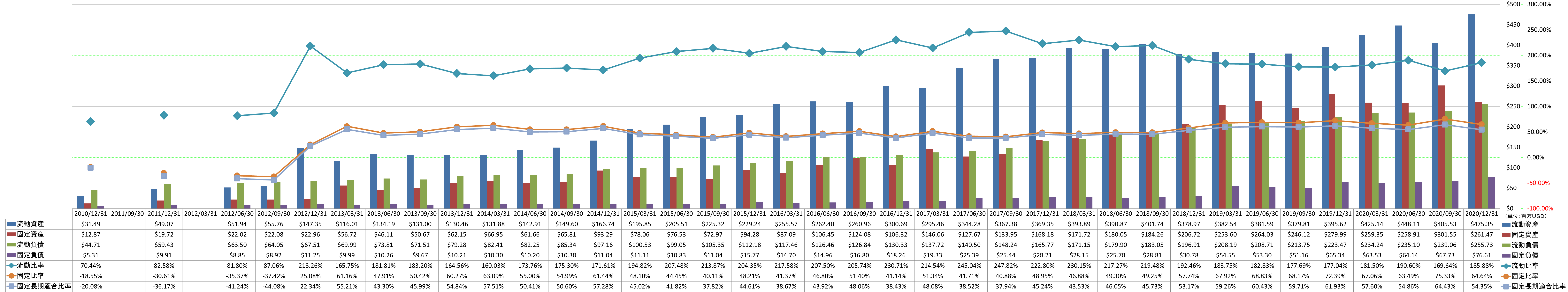 financial-soundness-2