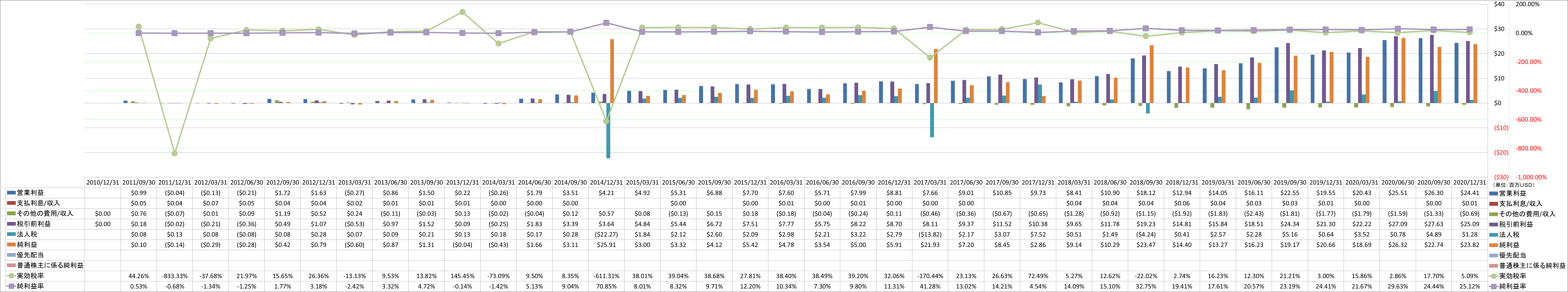 net-income