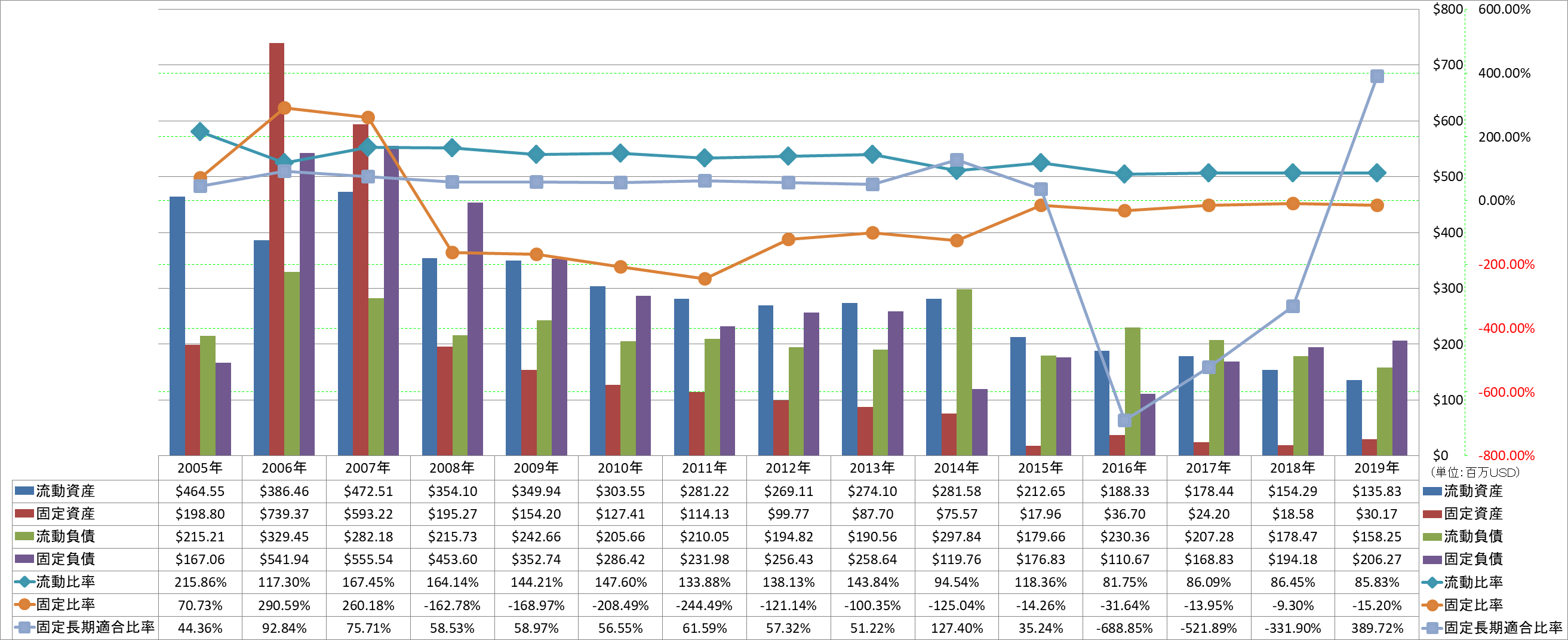 financial-soundness-2