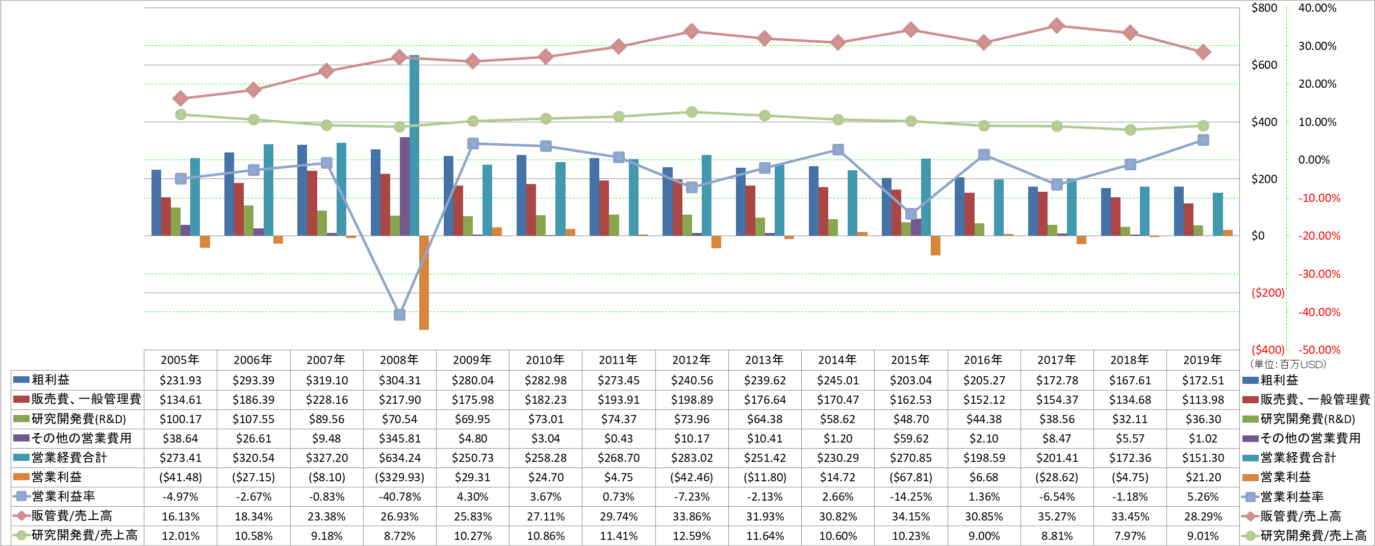 operating-income