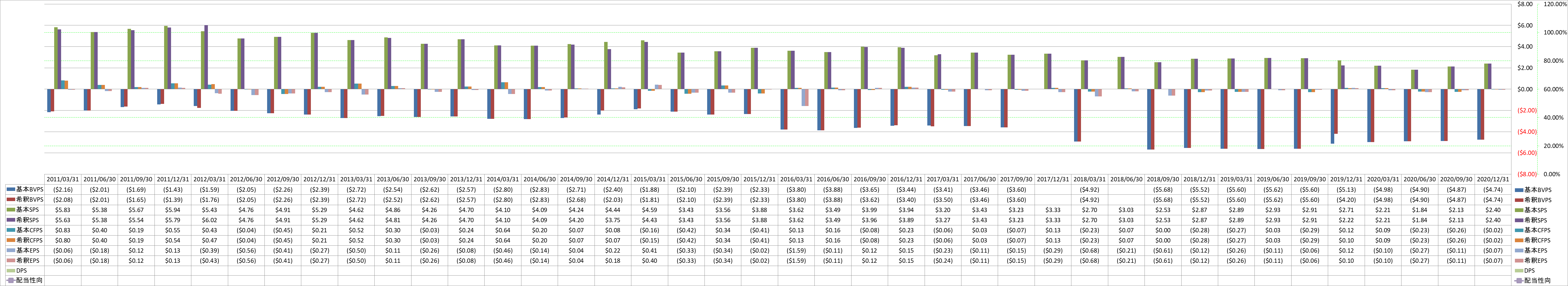 per-share-data-1