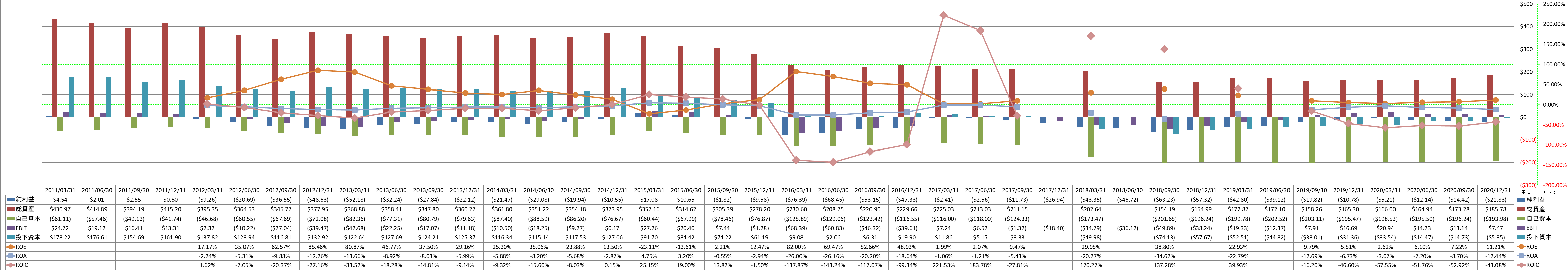 profitability-2