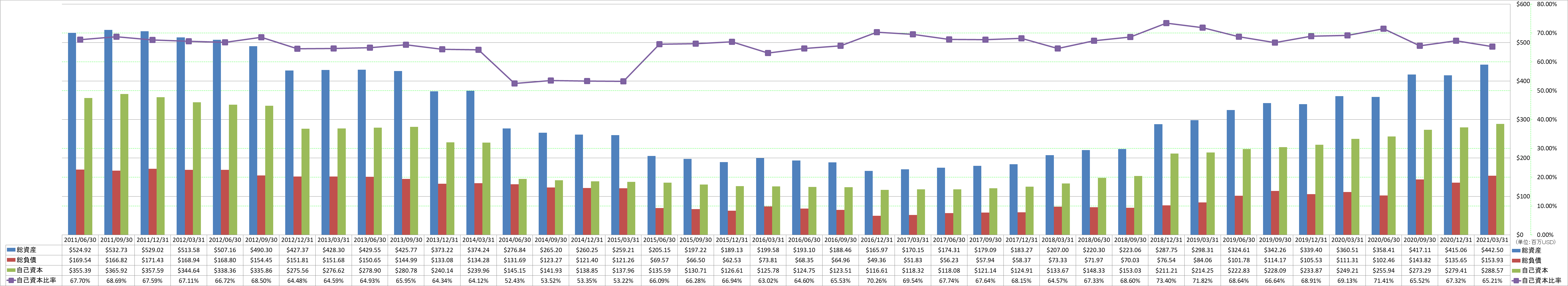 financial-soundness-1