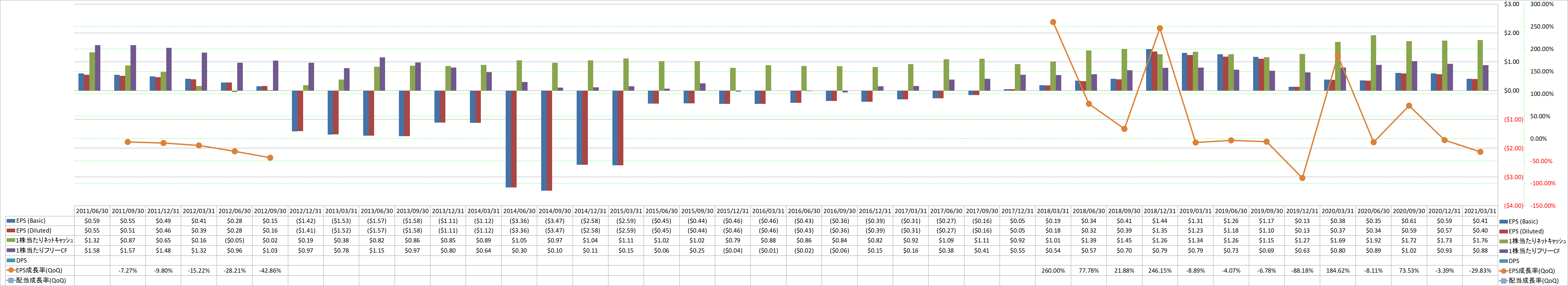 per-share-data-2