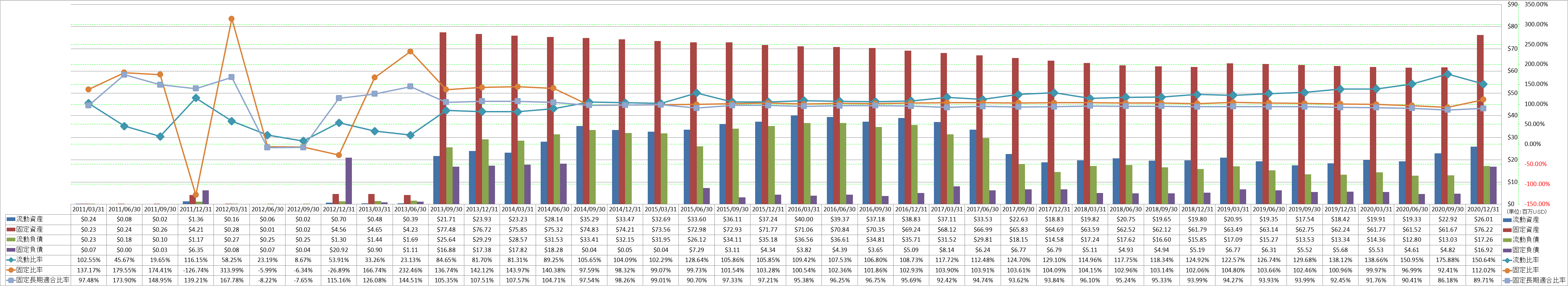 financial-soundness-2