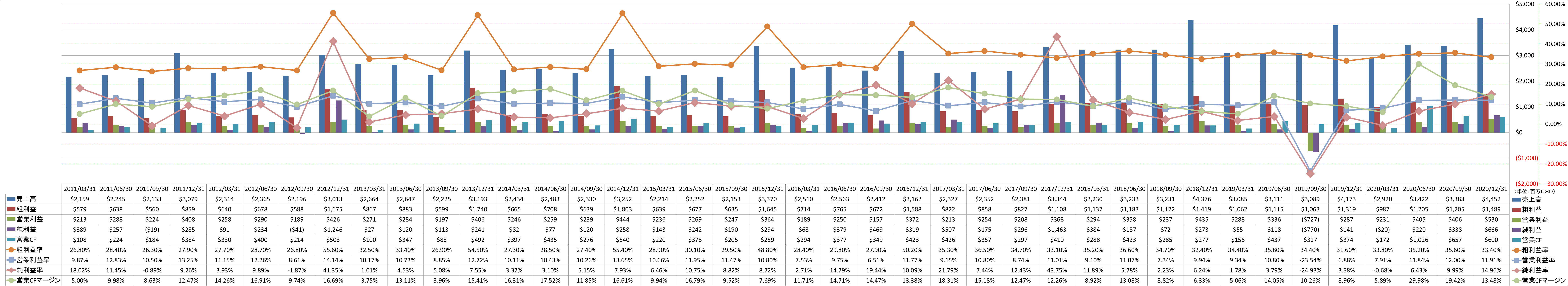 profitability-1