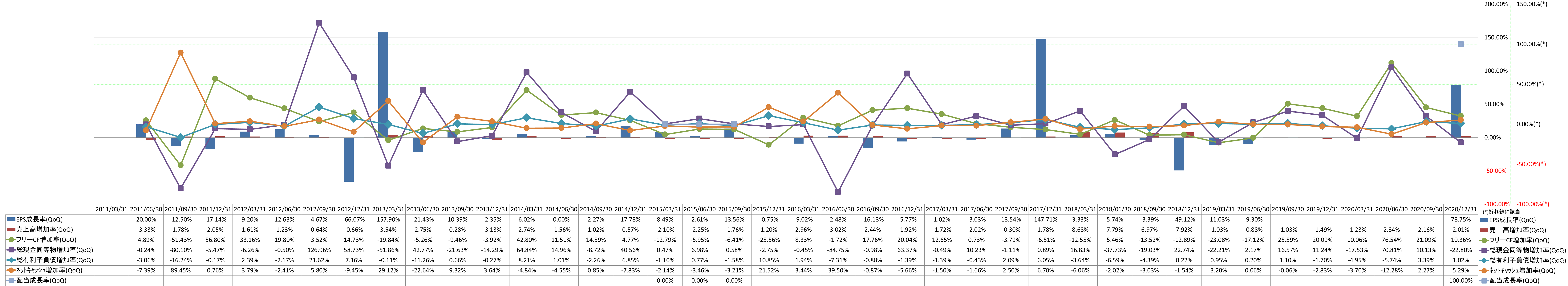 growth-rate