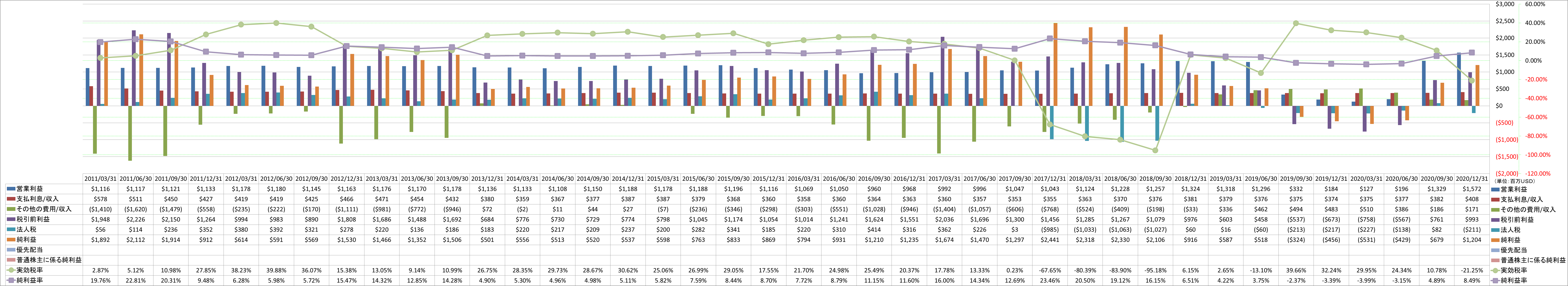 net-income