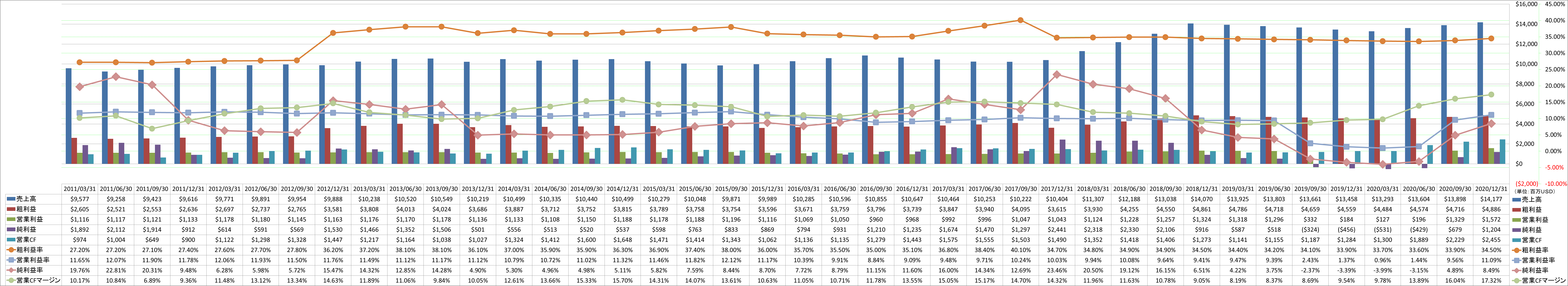 profitability-1