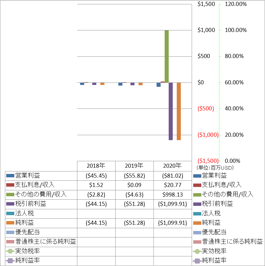 net-income