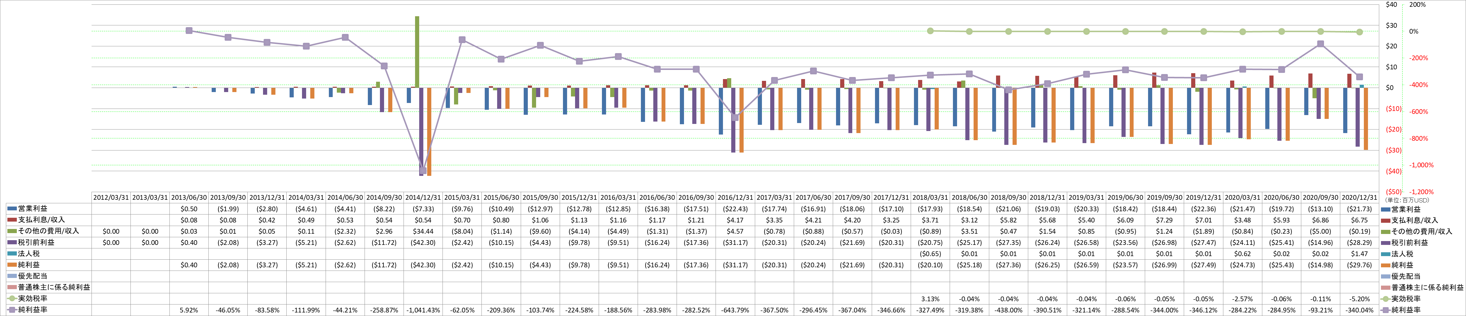 net-income