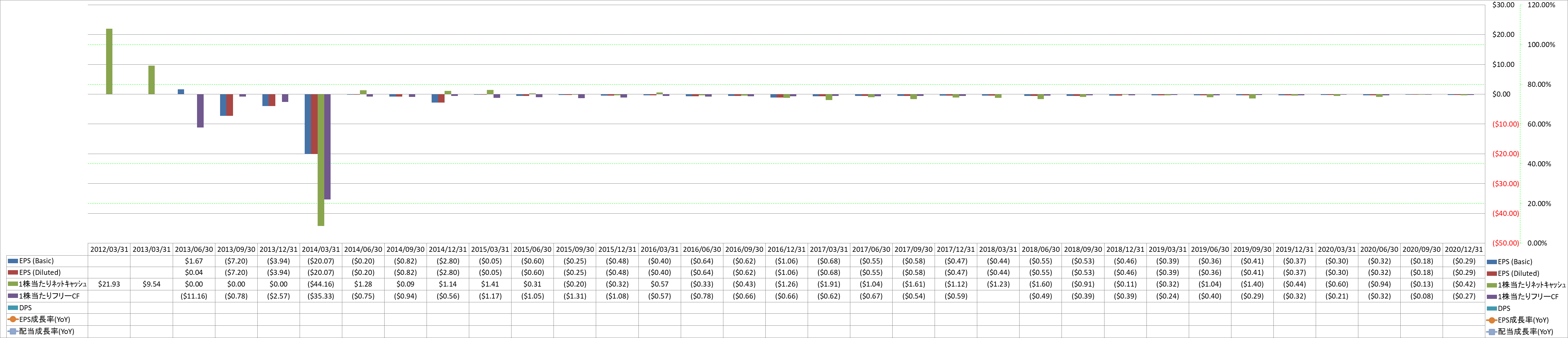 per-share-data-2