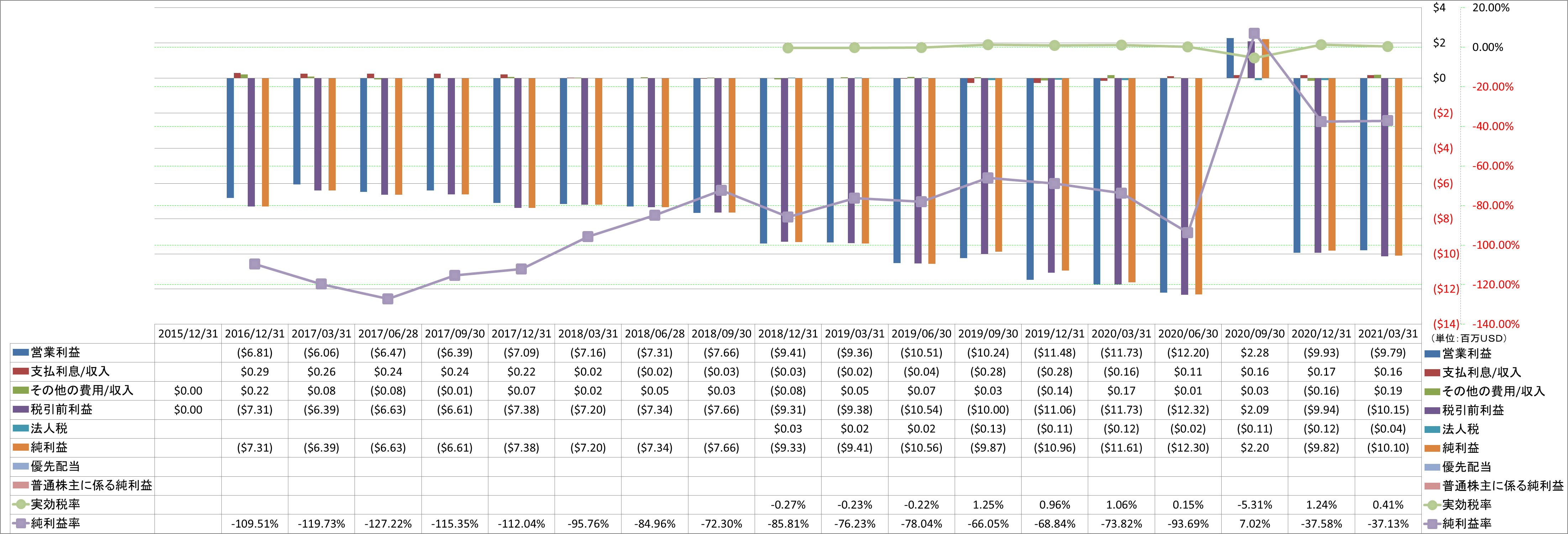 net-income