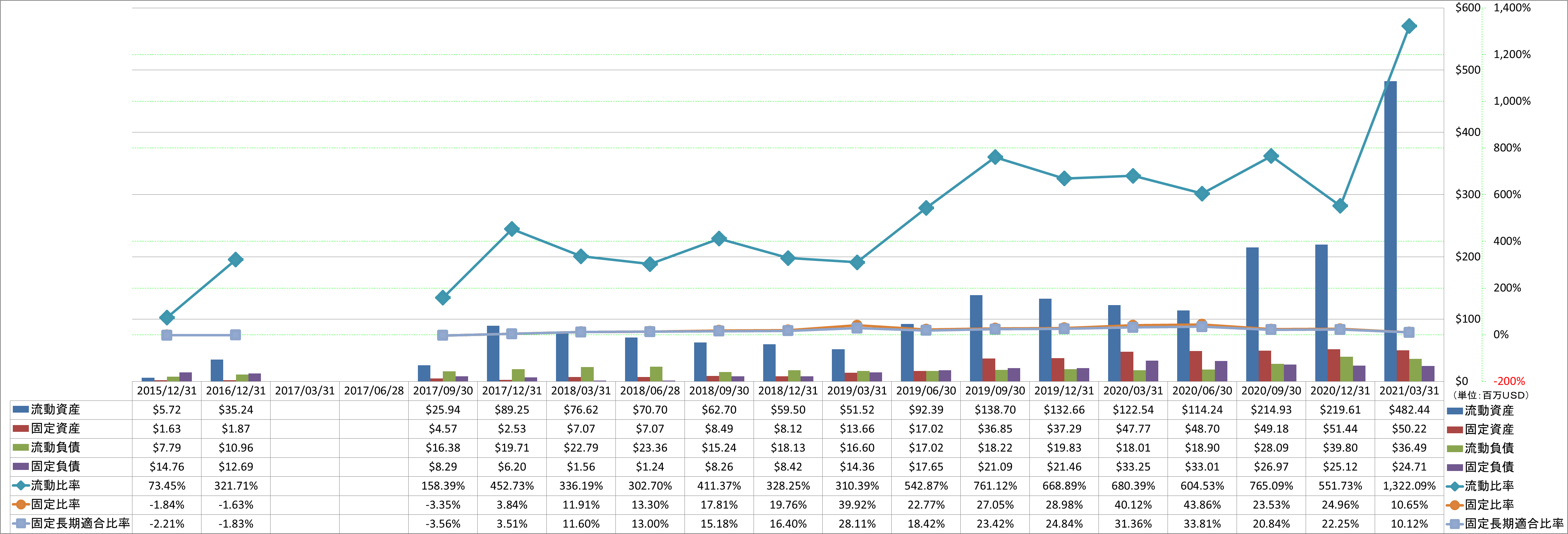 financial-soundness-2