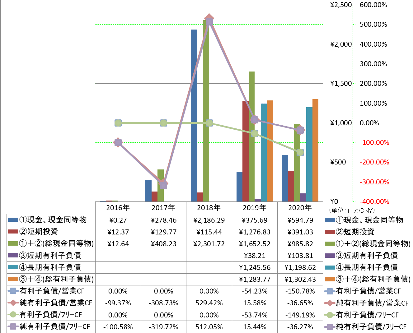 financial-soundness-4