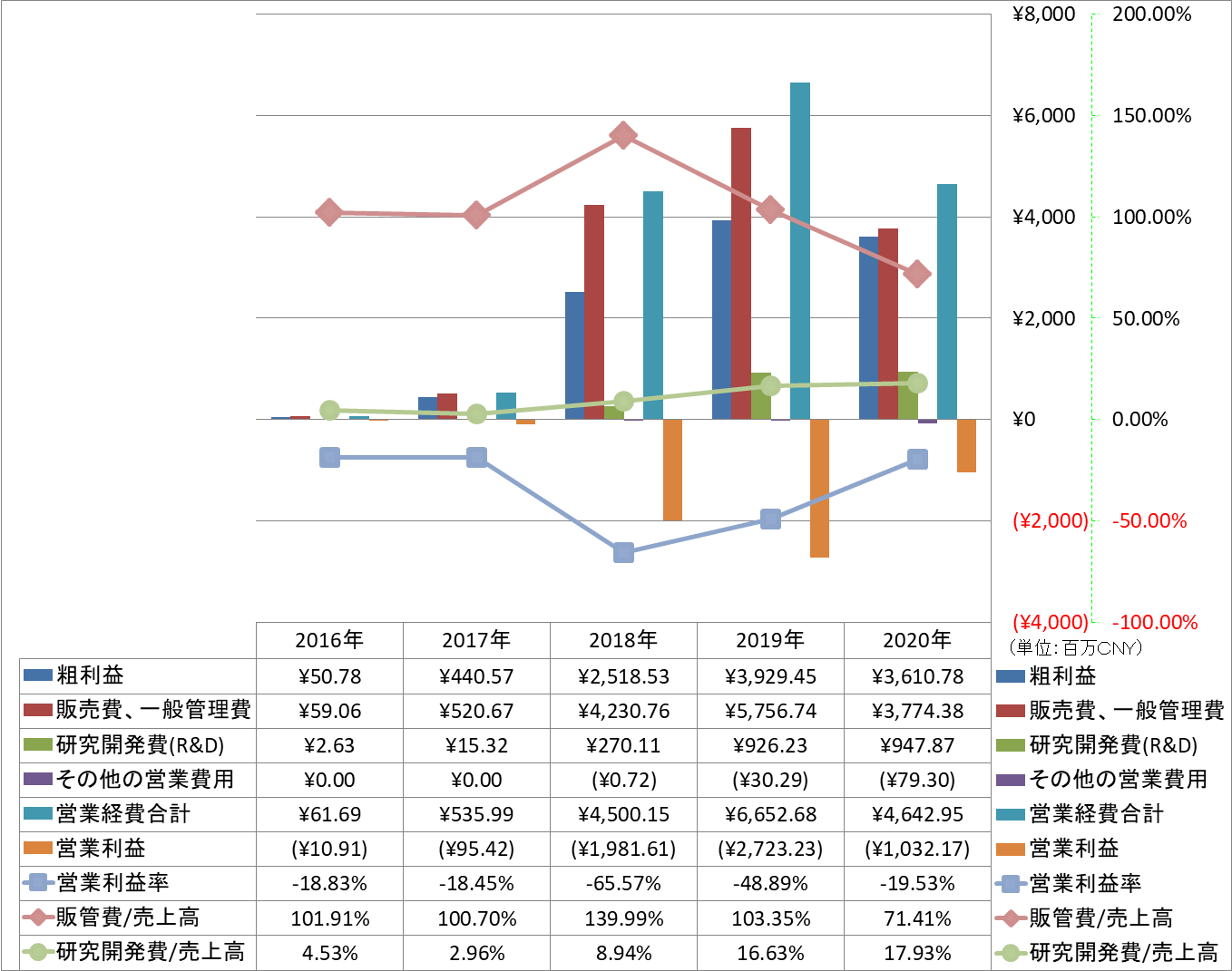 operating-income