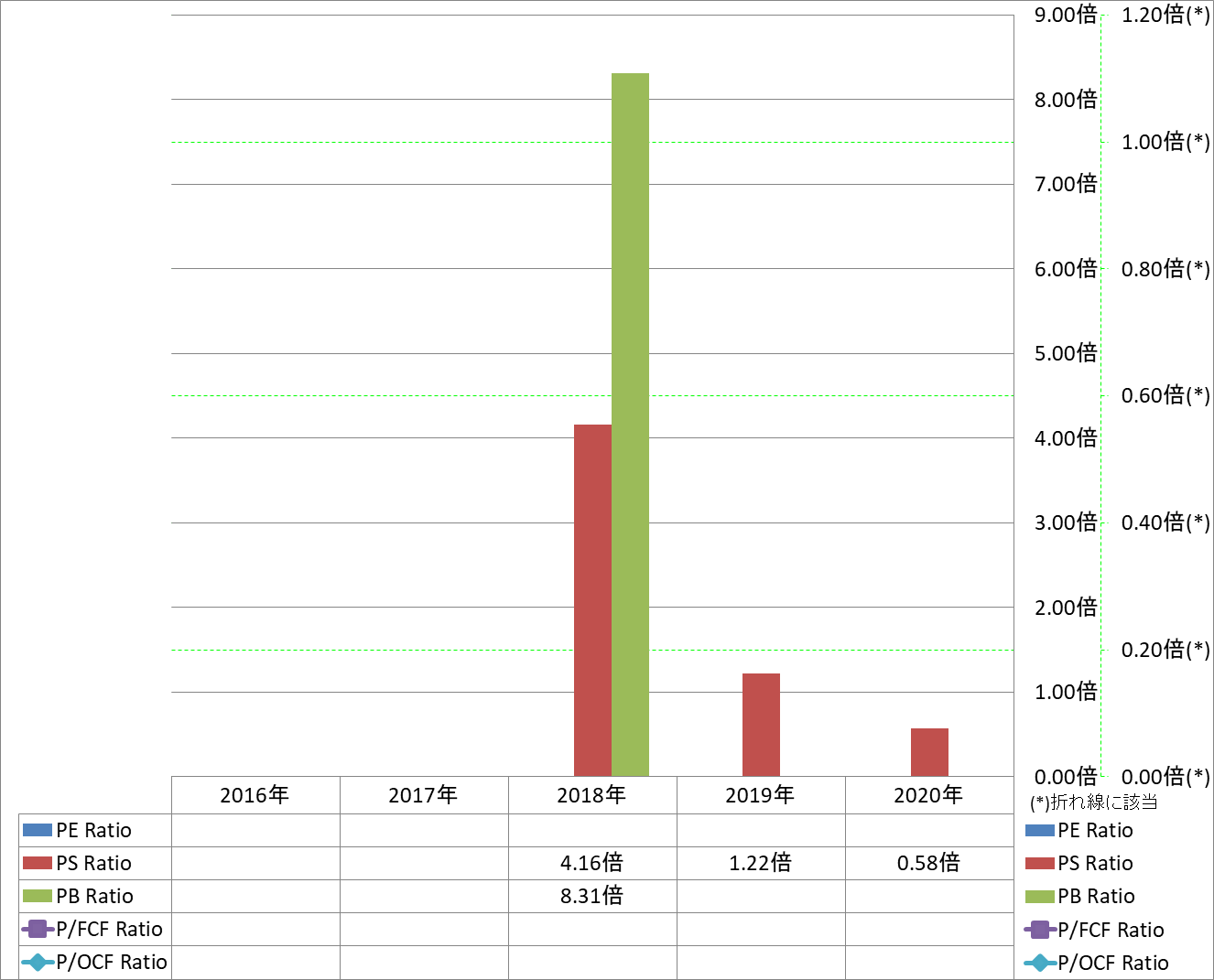 per-share-data-3