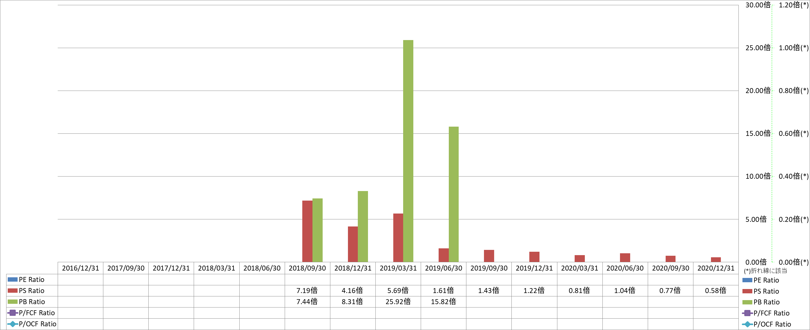 per-share-data-3