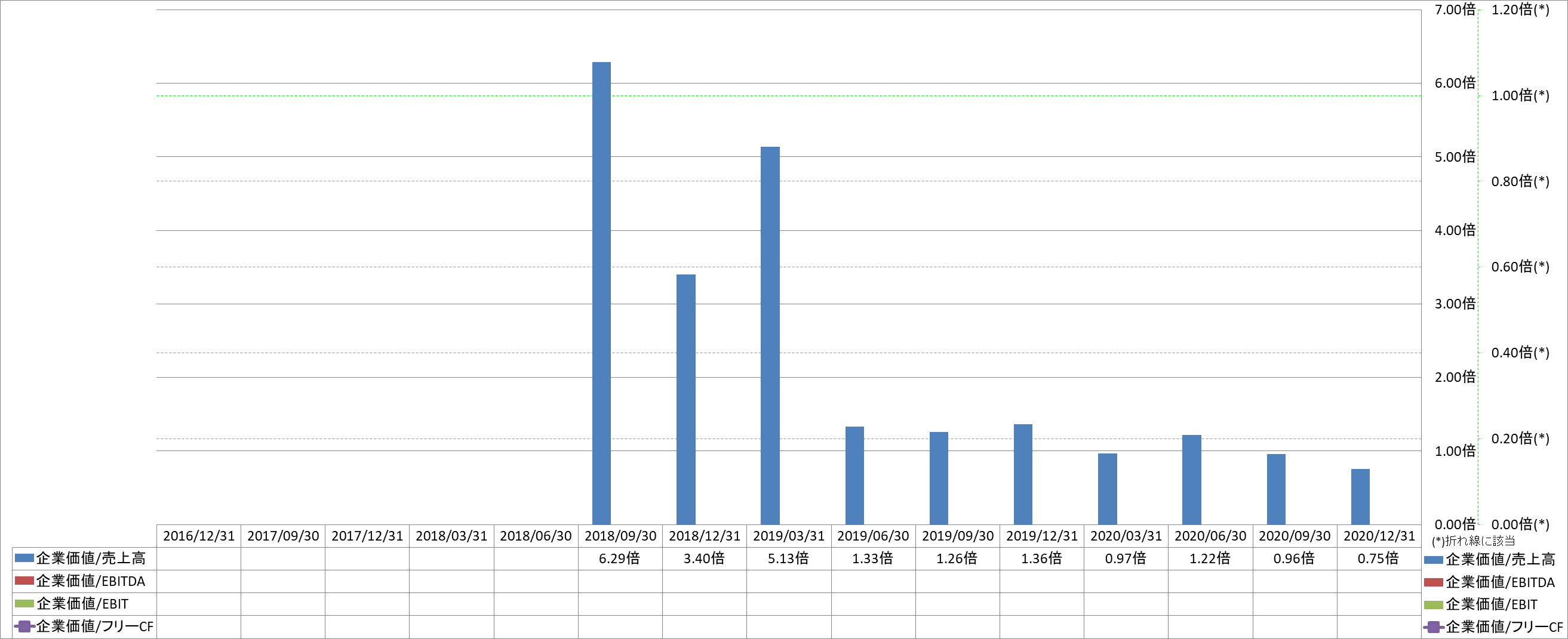 per-share-data-4