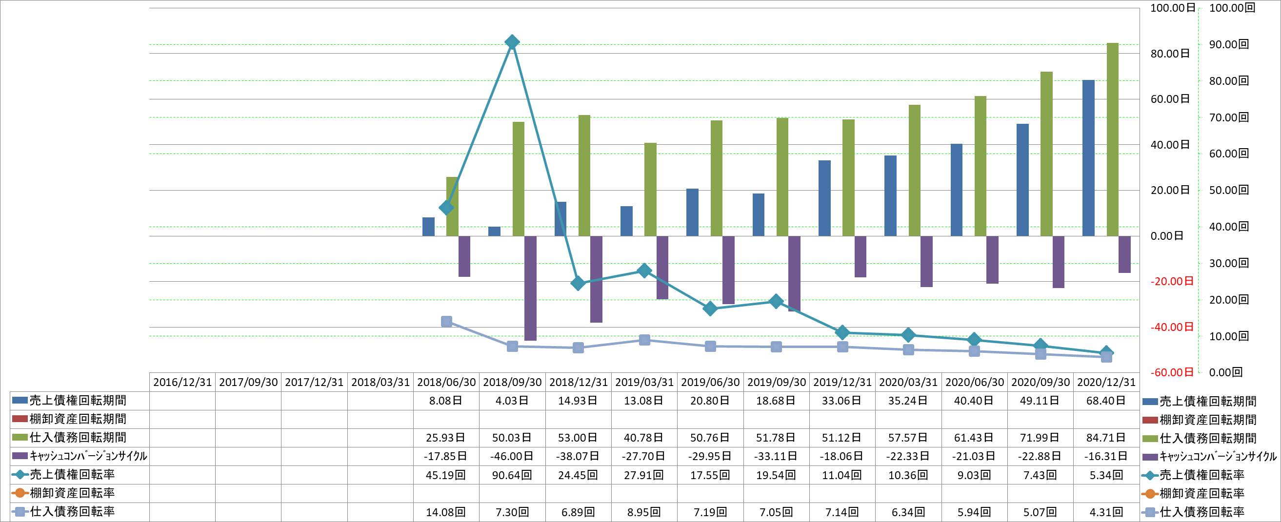 working-capital-turnover