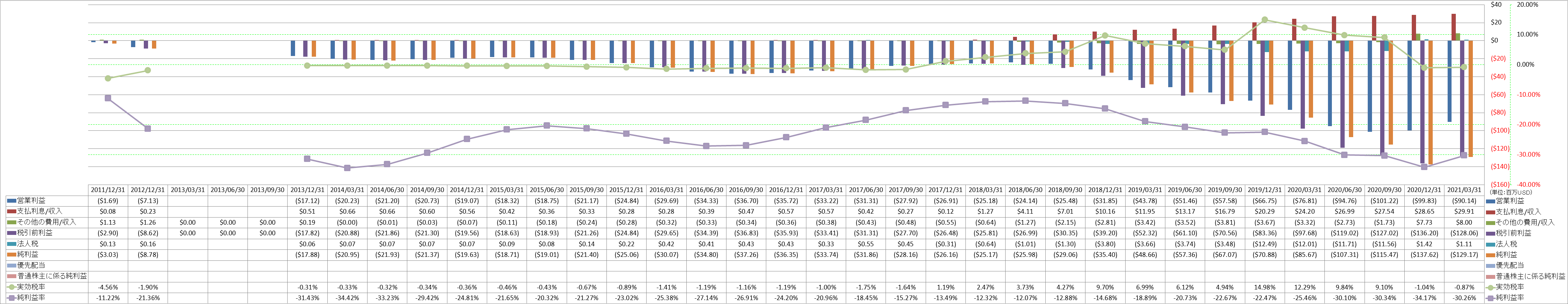 net-income