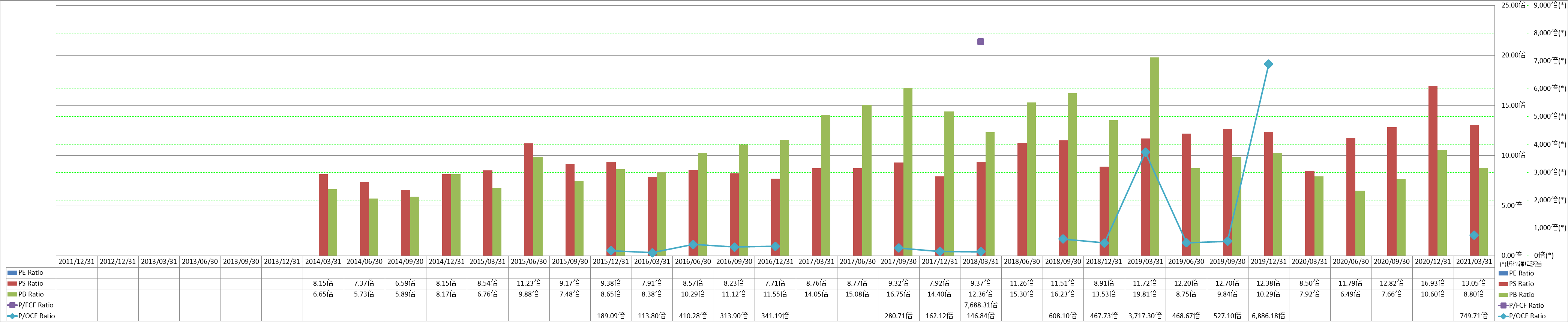 per-share-data-3