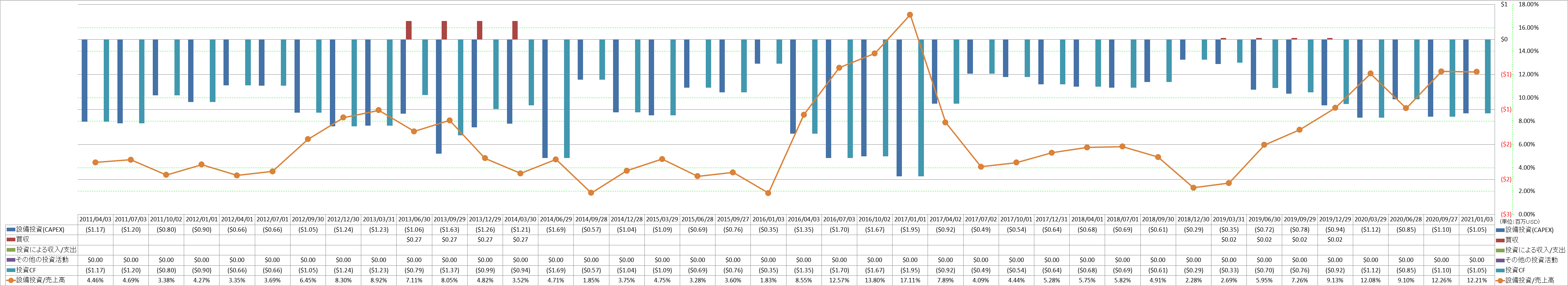 investing-cash-flow