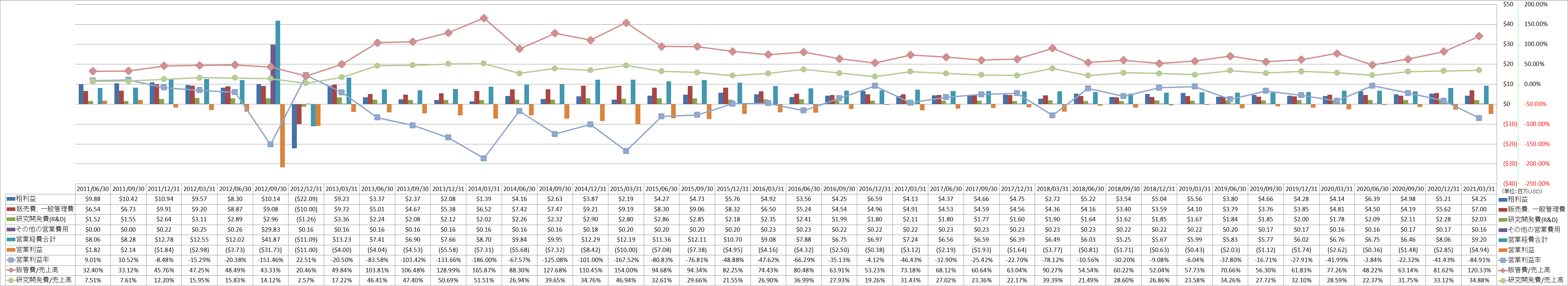 operating-income