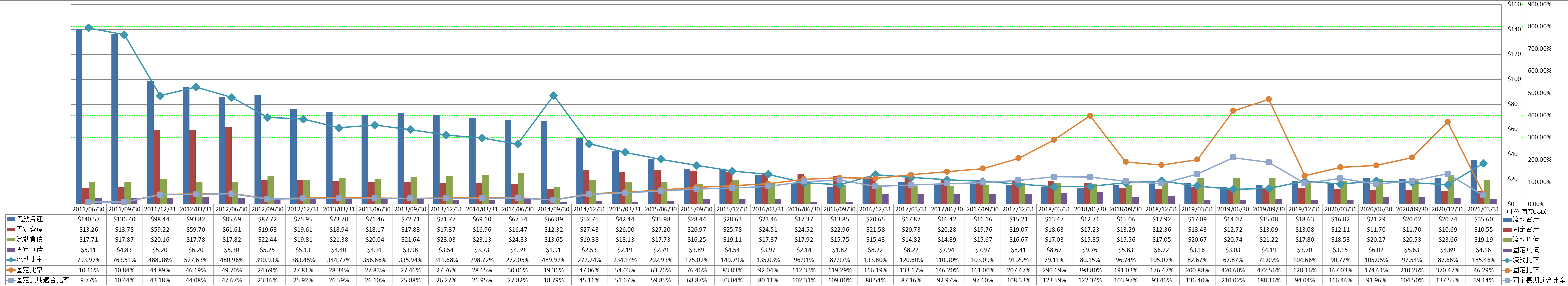 financial-soundness-2