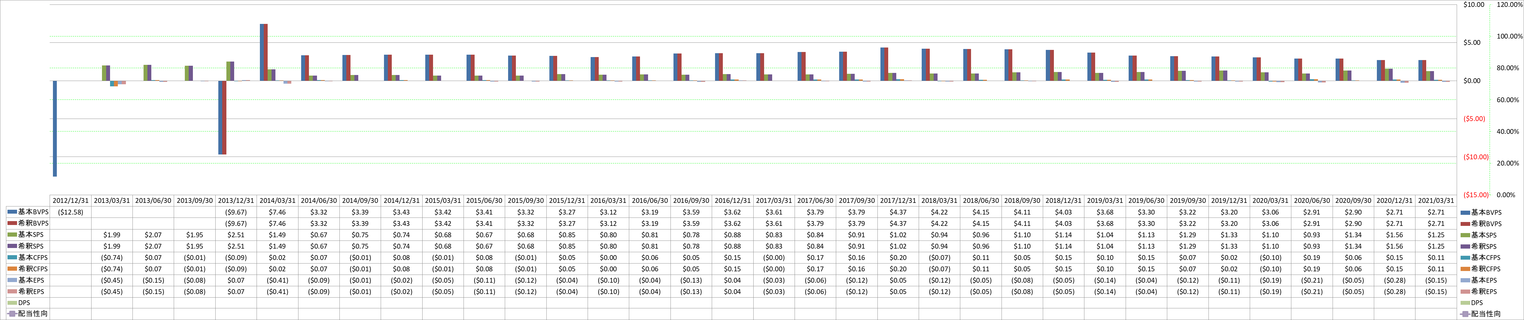 per-share-data-1