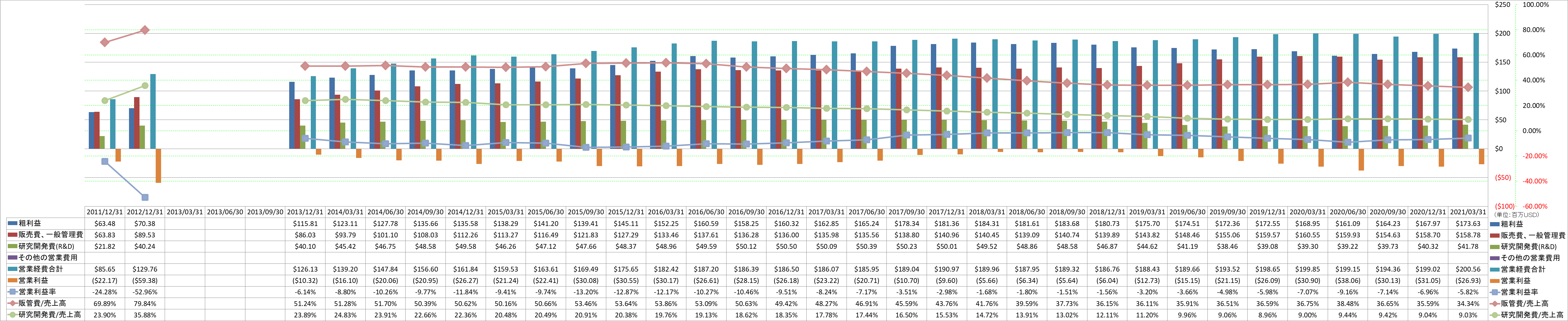 operating-income