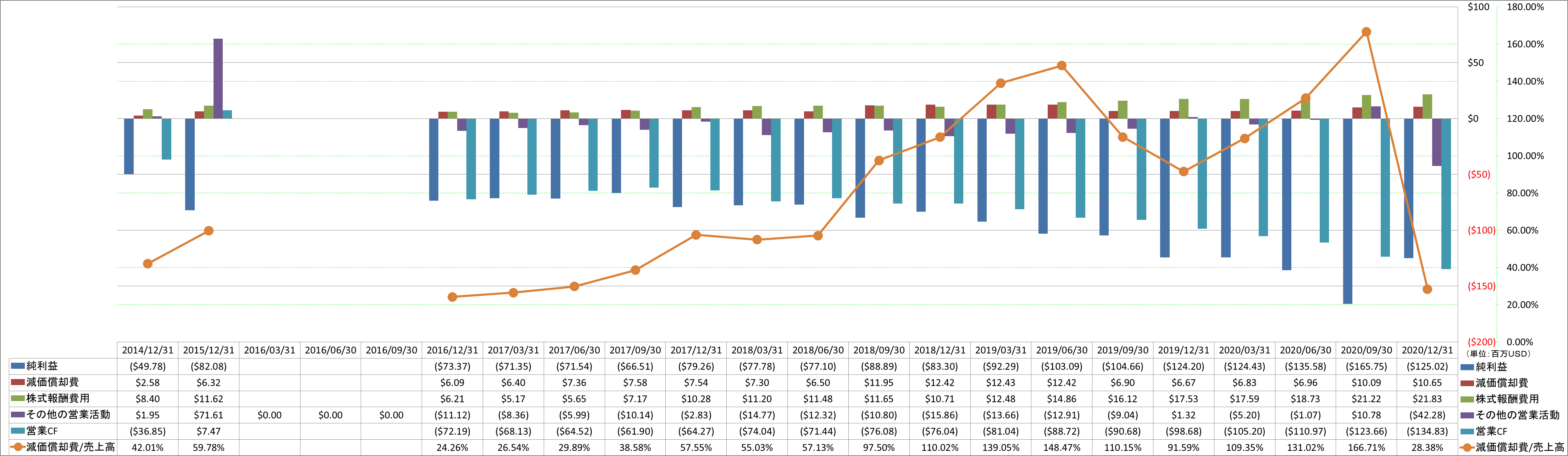 operating-cash-flow