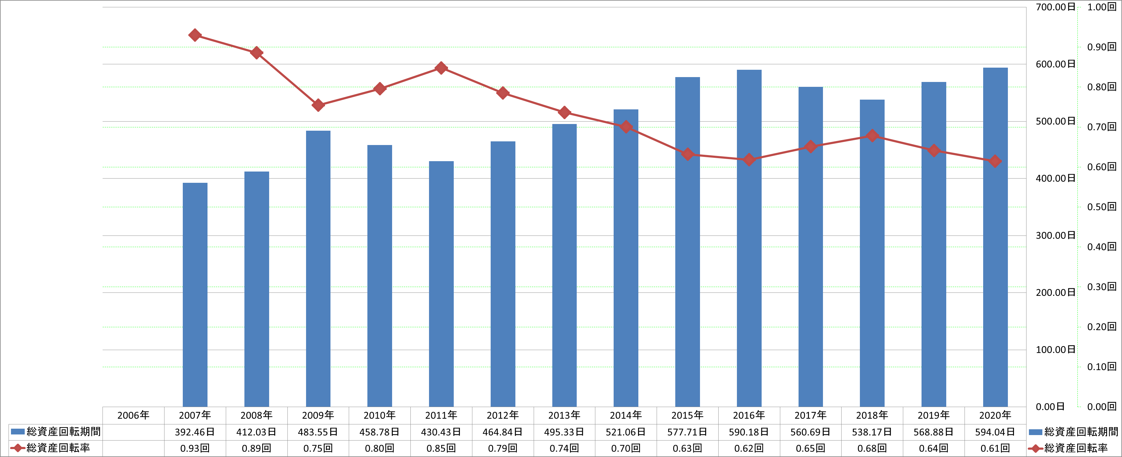 total-assets-turnover