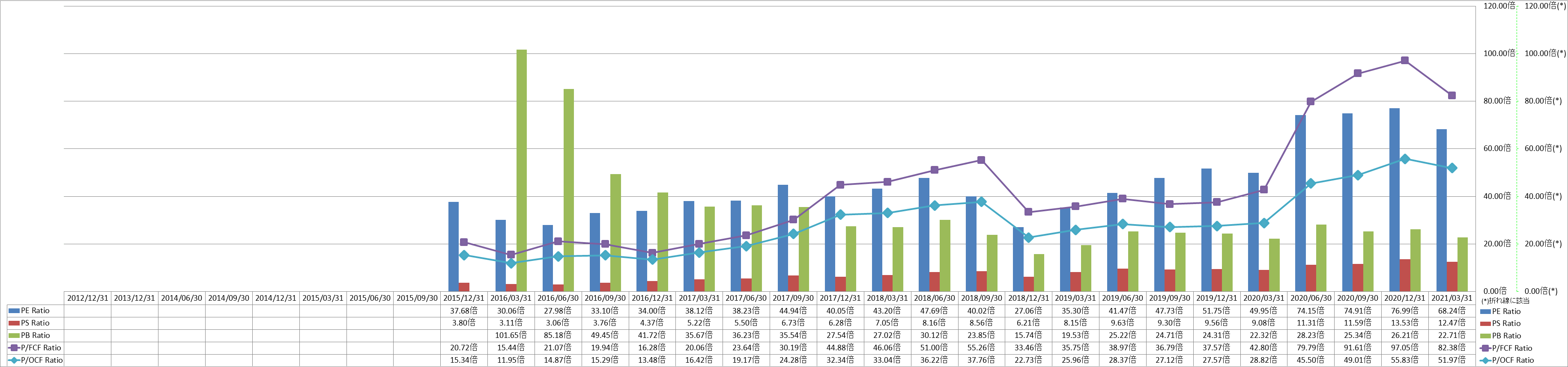 per-share-data-3