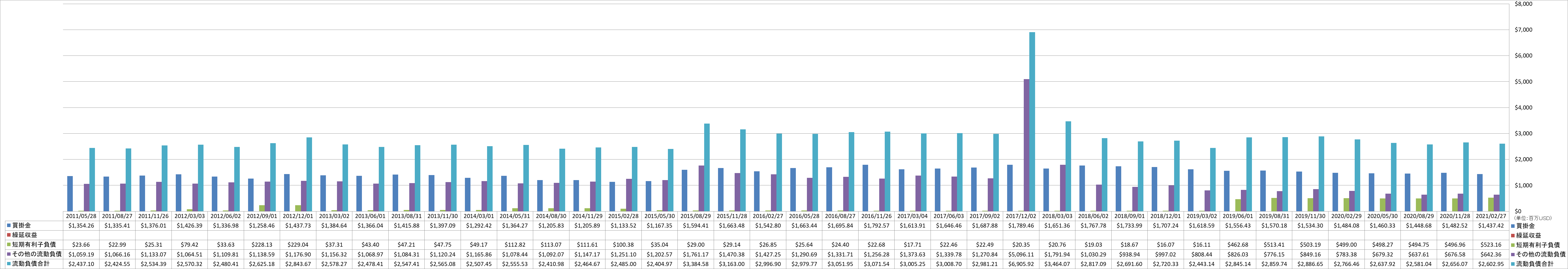 current-liabilities