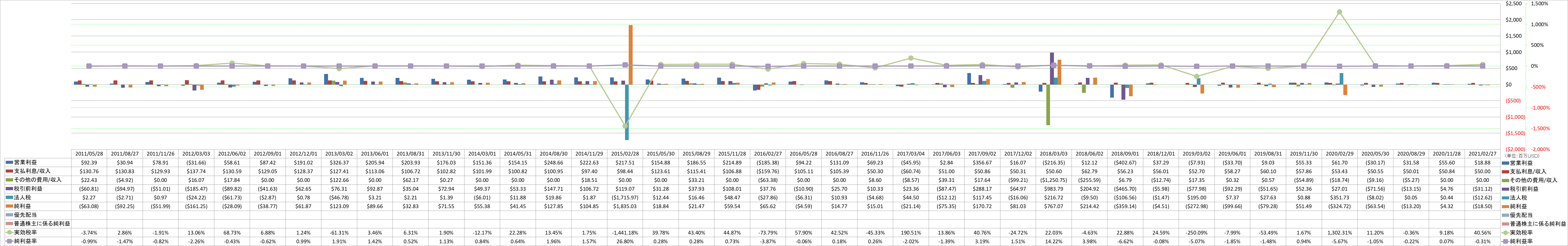 net-income