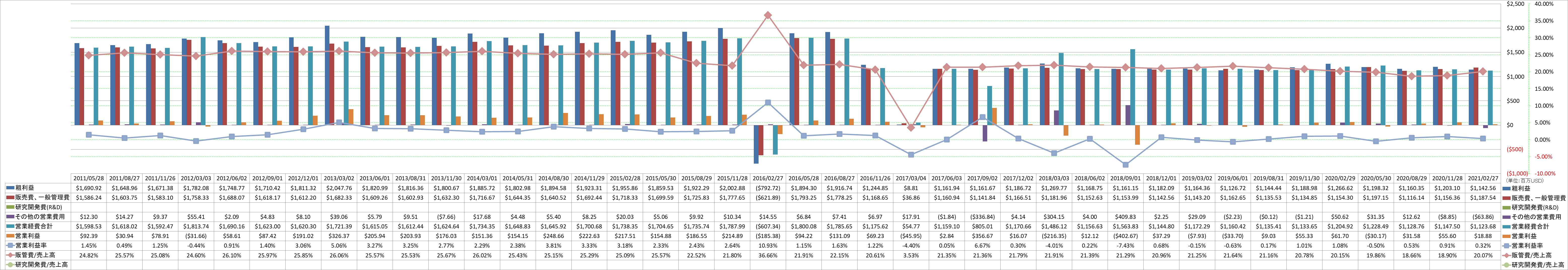 operating-income