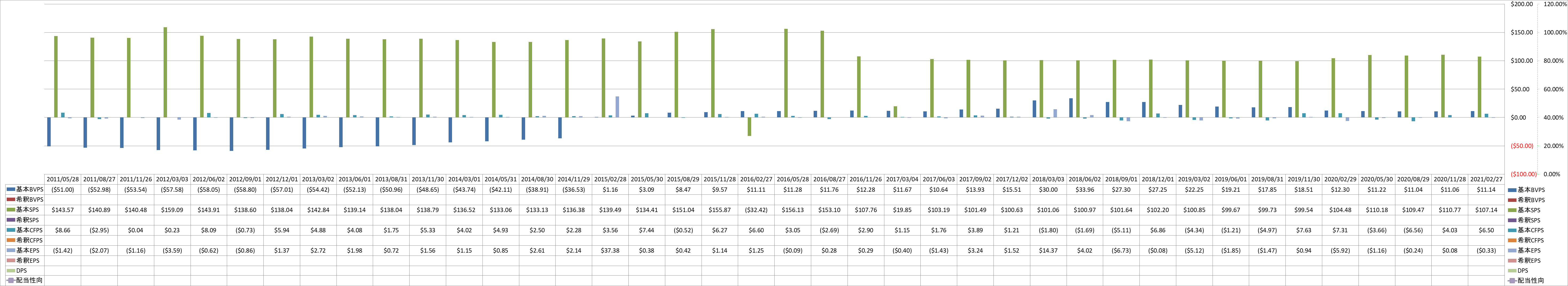 per-share-data-1