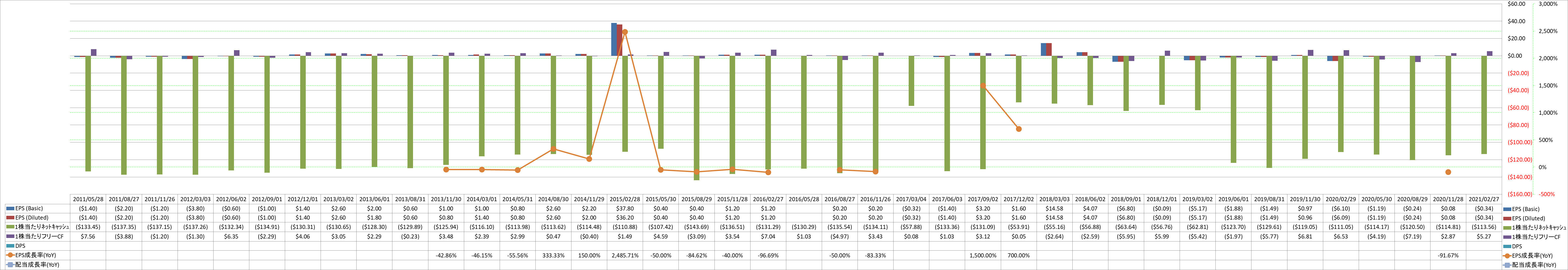 per-share-data-2