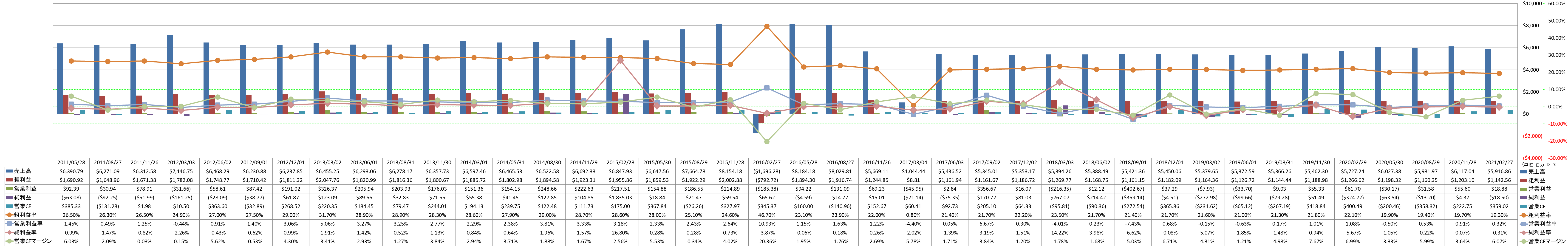 Profitability-1