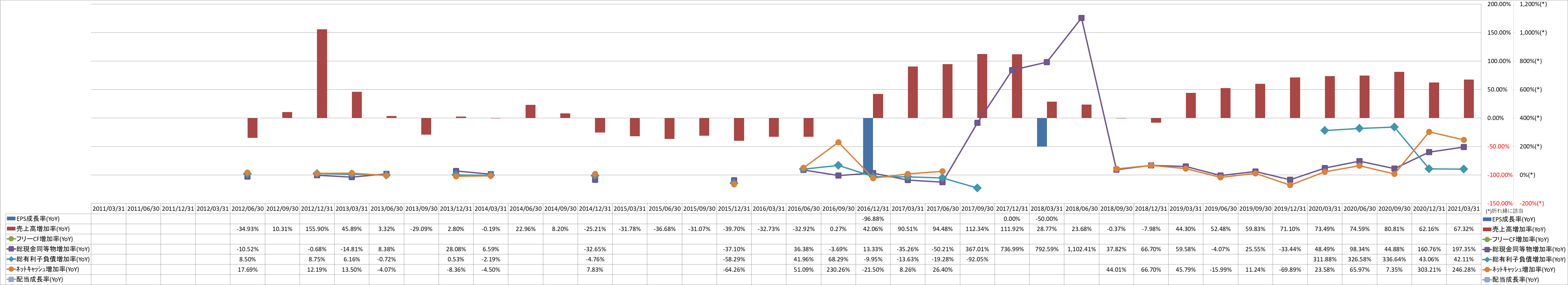 growth-rate