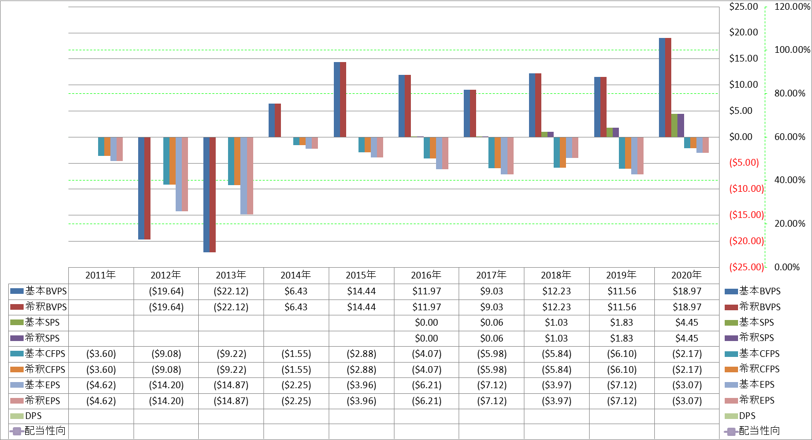 per-share-data-1