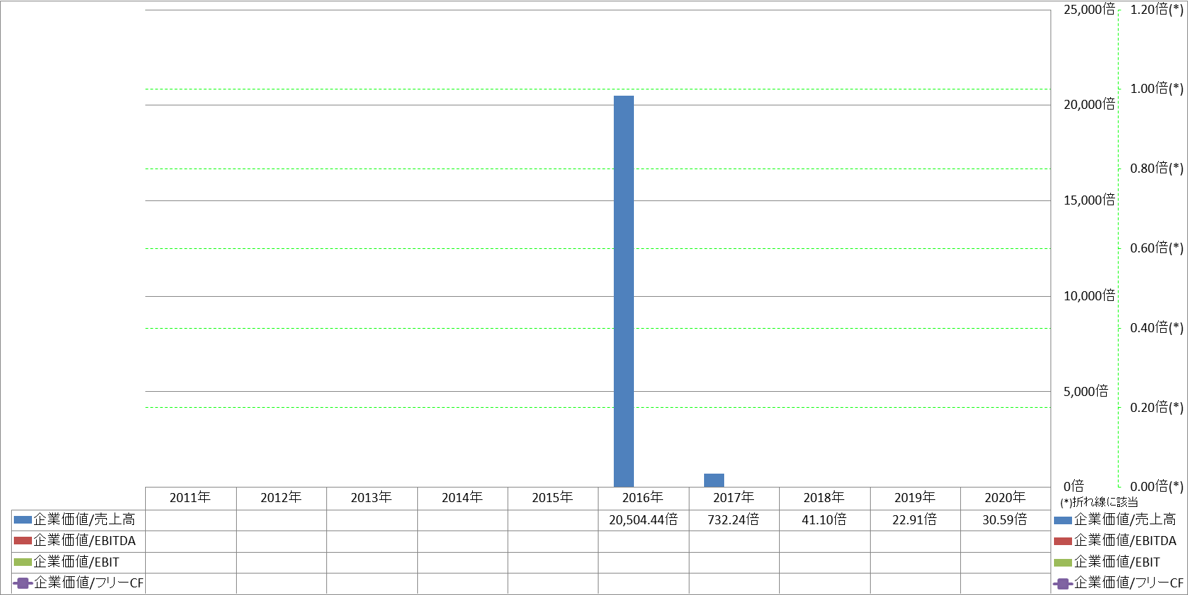 per-share-data-4