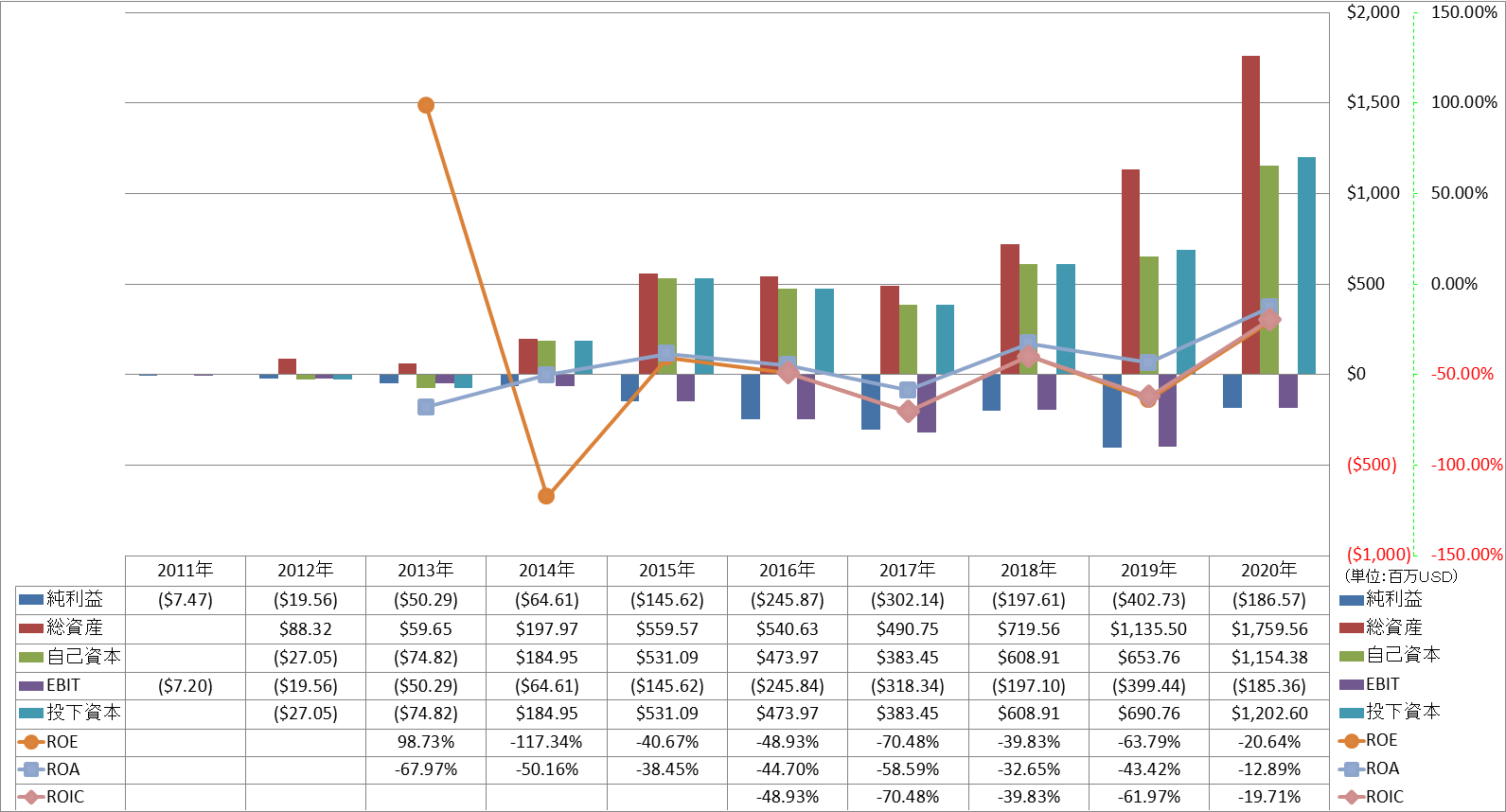 profitability-2