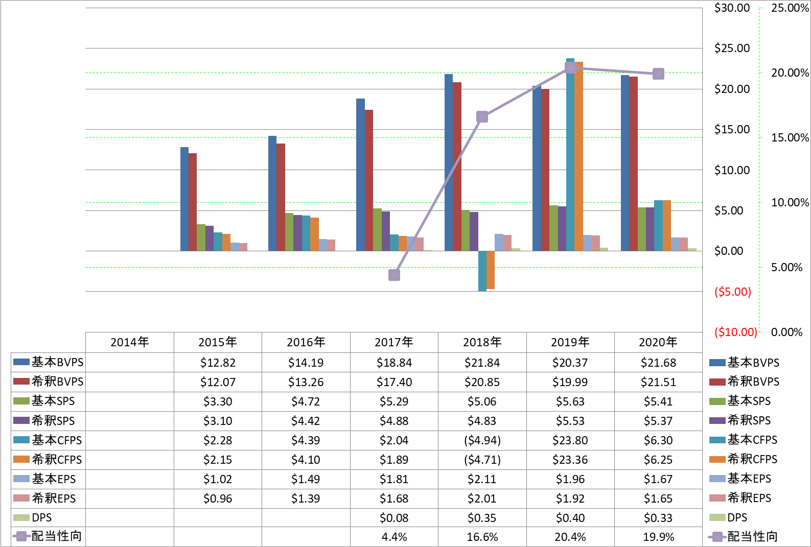 per-share-data-1