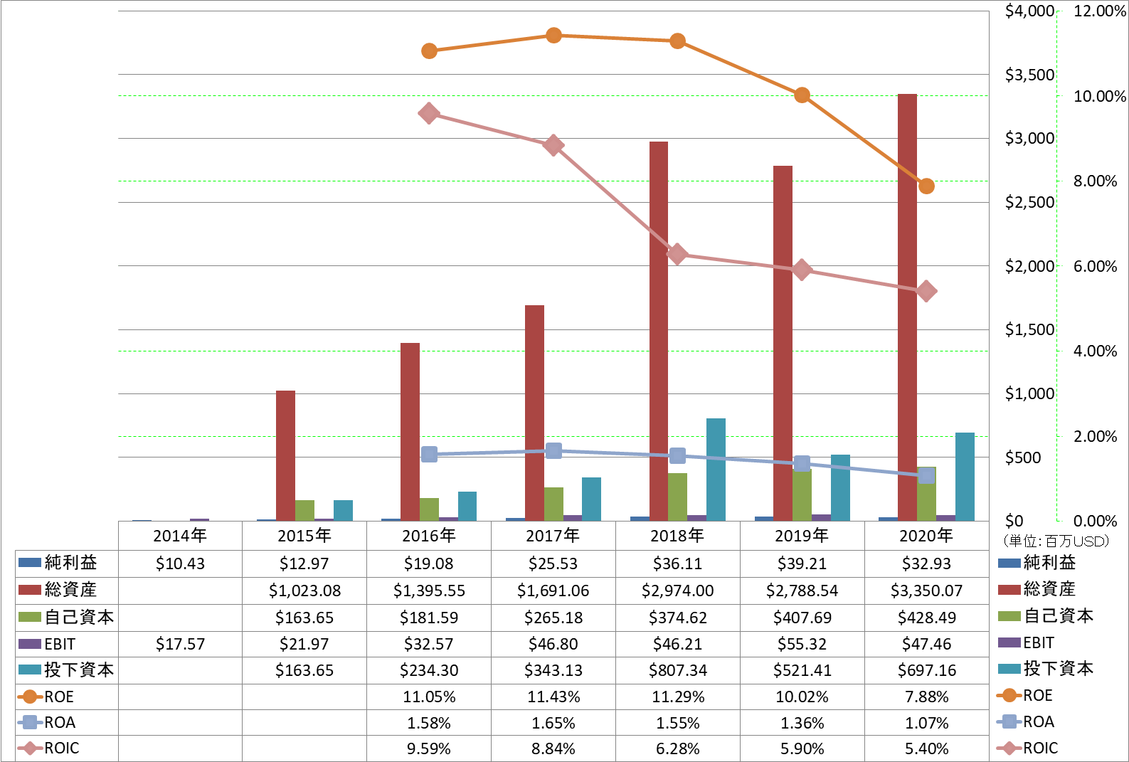 profitability-2