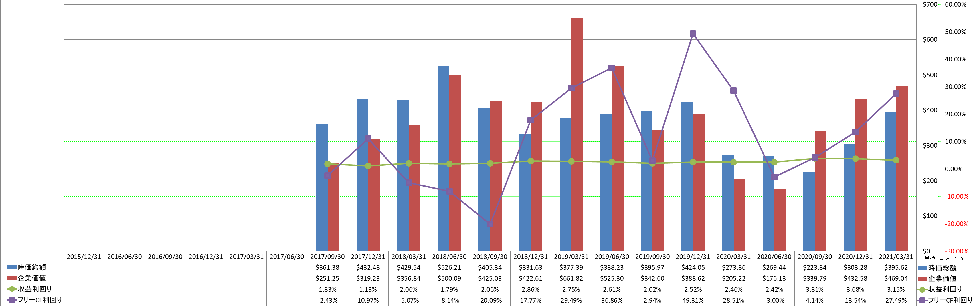 market-capitalization