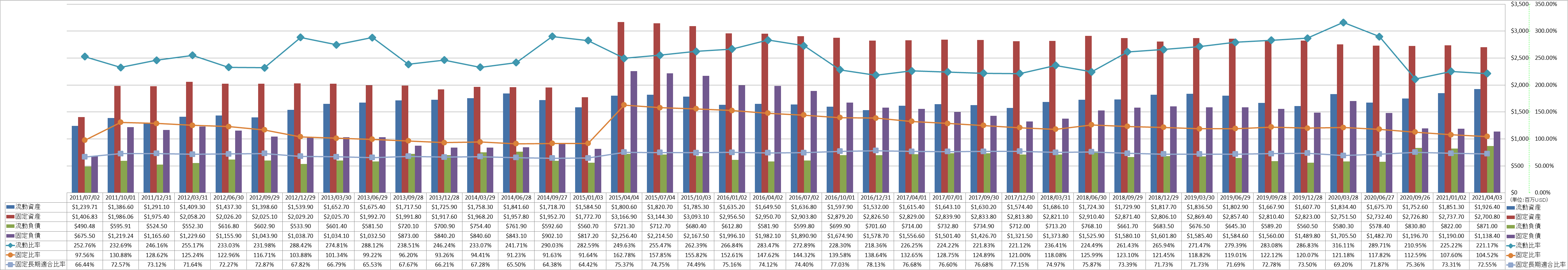 financial-soundness-2